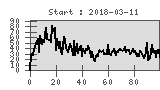 Statistik Created :2012-01-28T01:29:06+01:00